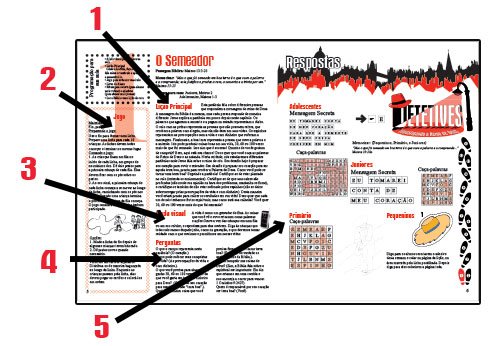 Planning