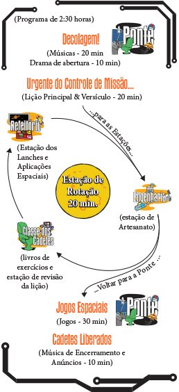 Horário Expresso da Galáxia EDF